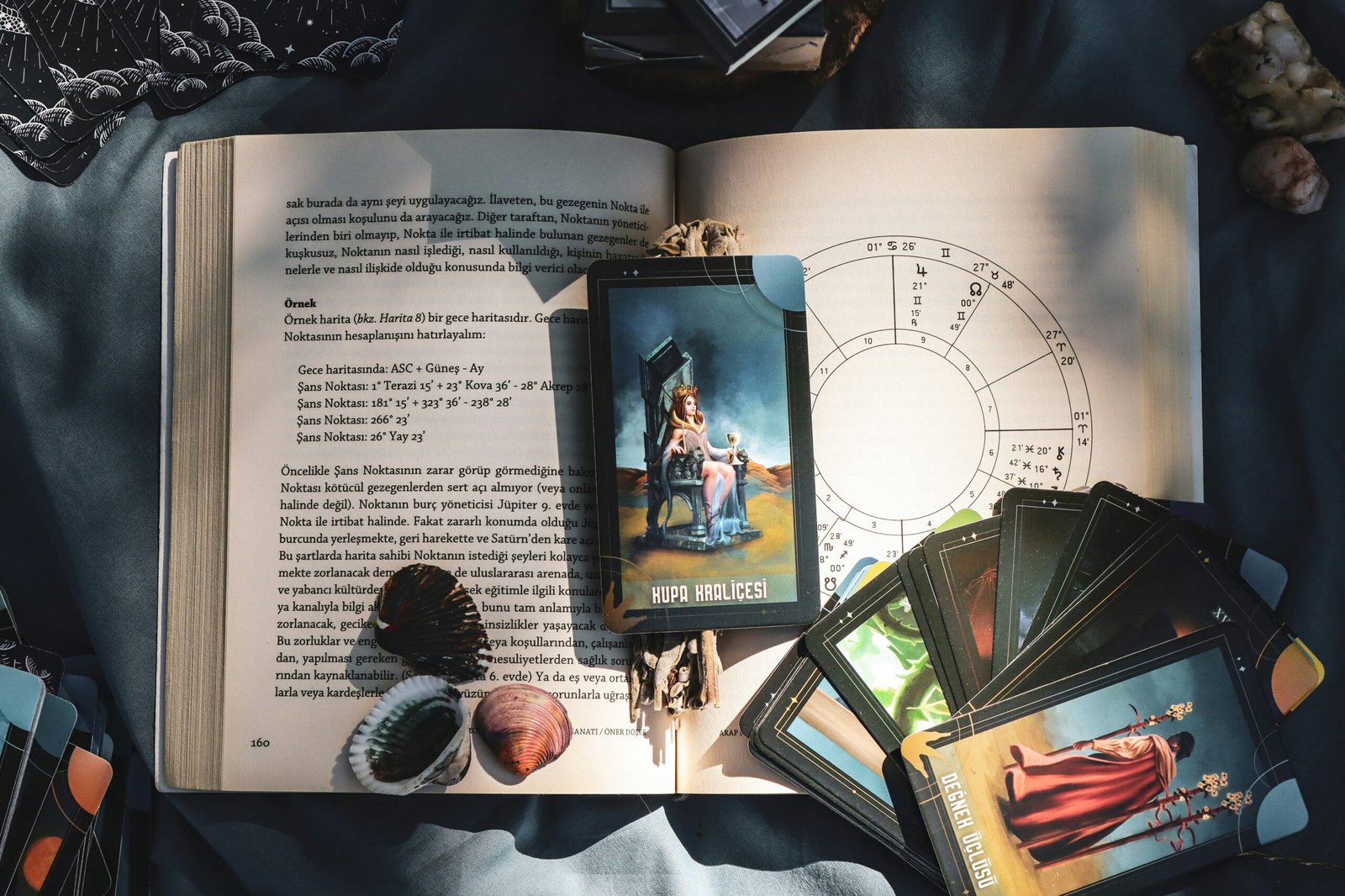 Astrology